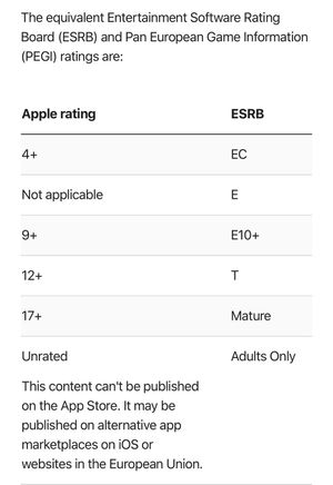 A screenshot of an article by Apple explaining what age ratings apple has. A screenshot of an article by Apple explaining what age ratings apple has.