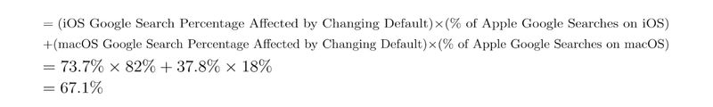 = (iOS Google Search Percentage Affected by Changing Default) * (% of Apple Google Searches on iOS) + (macOS Google Search Percentage Affected by Changing Default * % of Apple Google Searches on macOS) = 73.7% * 82% + 37.8% * 18% = 67.1% = (iOS Google Search Percentage Affected by Changing Default) * (% of Apple Google Searches on iOS) + (macOS Google Search Percentage Affected by Changing Default * % of Apple Google Searches on macOS) = 73.7% * 82% + 37.8% * 18% = 67.1%